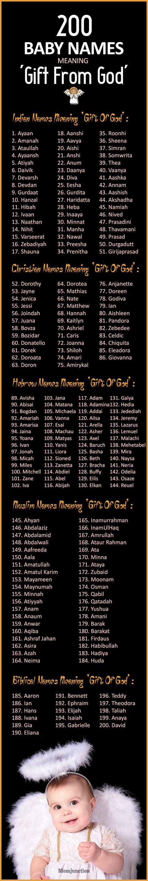 Name meaning gift from god - A Persian Royal name; Gift; … 2 Darren Little Great One; Gift; 56 Derina A Gifted Ruler; 6 Donata Gift from God; Given; Given by … 83 Doreen God's Gift; Gift; Gilded; … 2 Dorene Gift; Blonde; Brooding; 3 Dorina Brooding; Gift from God; From … 42 Dorita God's Gift; Originally a … 3 Dorota Gift of God 